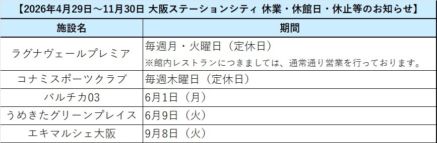 2026年4月29日～11月30日 大阪ステーションシティ 休業・休館日・休止等のお知らせ