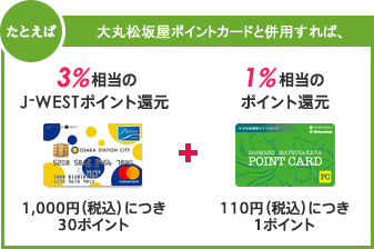 たとえば大丸松坂屋ポイントカードと併用すれば、3％相当のJ-WESTポイント還元＋1％相当のポイント還元